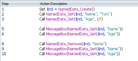 NamedData NamedData